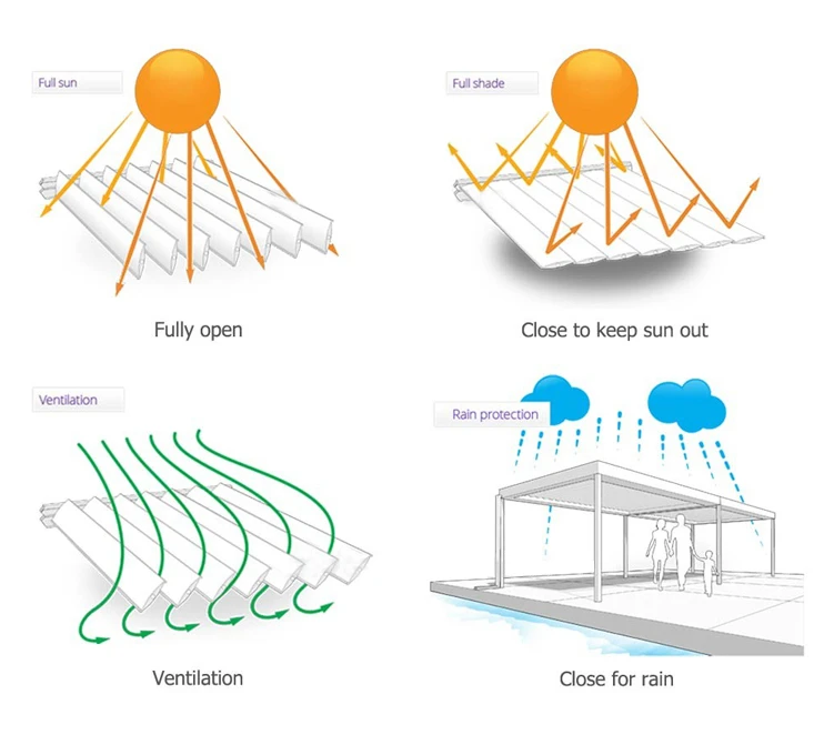 aluminum-pergola-description 5